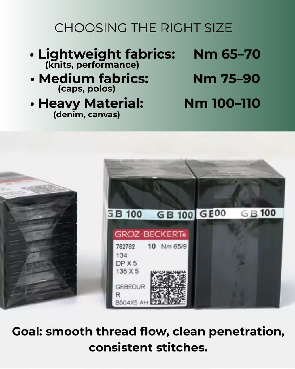 Groz-Beckert thread packages with size information on a white background