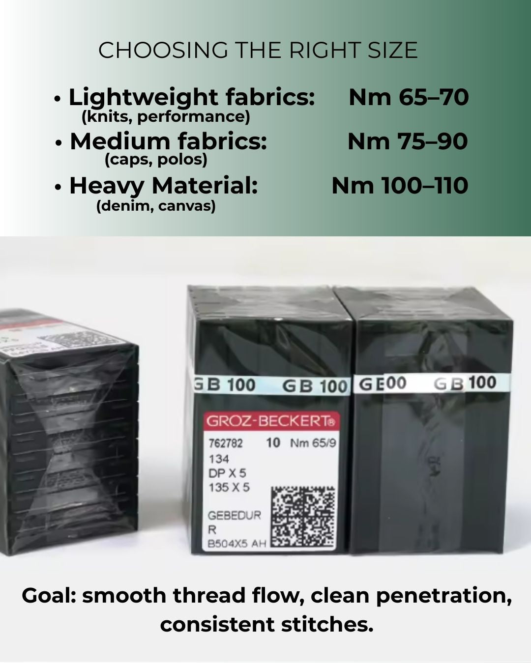 Groz-Beckert thread packages with size information on a white background