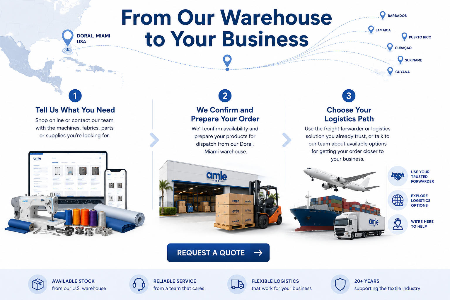 A promotional amle us infographic for a textile logistics service, titled 'From Our Warehouse to Your Business'. It features a white background with blue accents, showing a map of the United States, a warehouse, a cargo ship, and various text blocks detailing service options like 'Tell Us What You Need', 'We Confirm and Prepare Your Order', and 'Choose Your Logistics Path'.