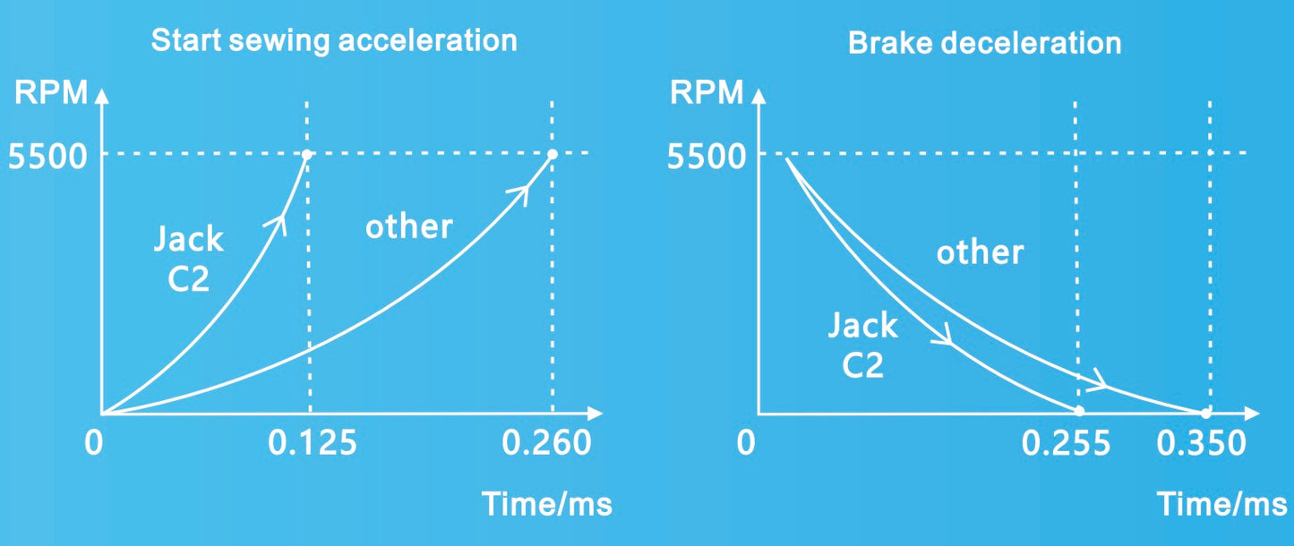 JACK C2-4-M03/333