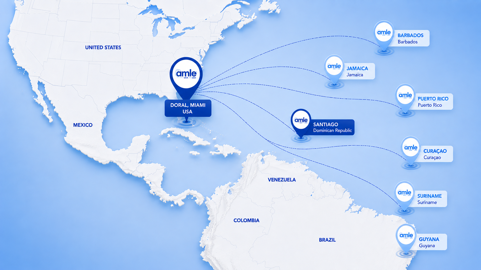 A stylized map graphic showing the United States and parts of South America with multiple blue location pins labelled 'Amle' and flight lines connecting Miami, Santiago, and Caribbean destinations including Barbados, Jamaica, Puerto Rico, Curaçao, Suriname, and Guyana.