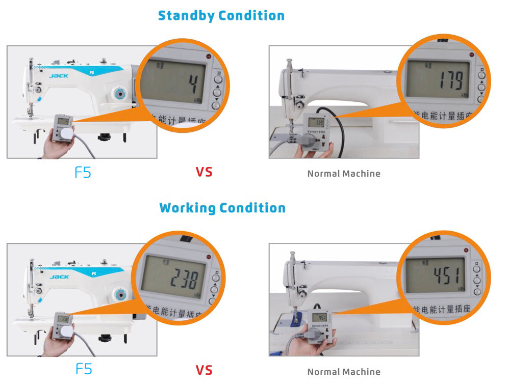JACK K5-D-01GBX364 Cylinder Arm Coverstitch Machine – 3 Needle, 5 Thread | Direct Drive